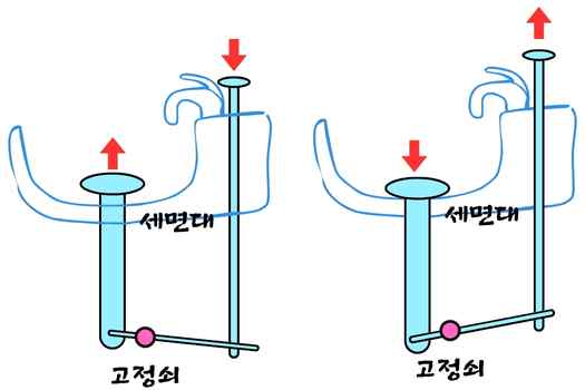 세면대 마개 안올라옴 쎔네일