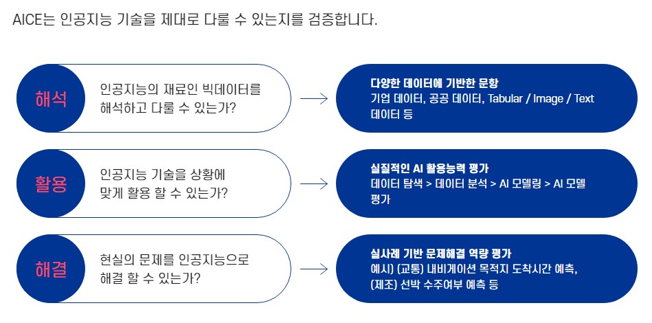 kt ai 자격증